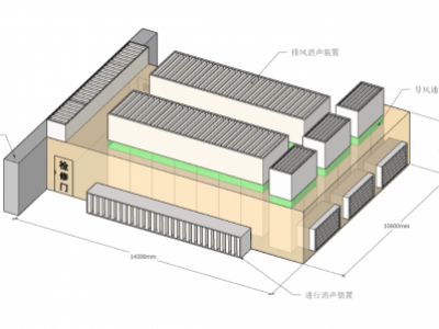 空調(diào)熱泵機組隔聲罩（螺桿壓縮機噪聲治理）